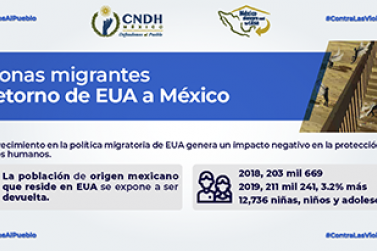 Personas migrantes en retorno de EUA a México