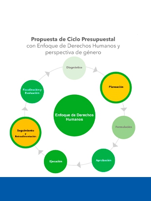 Presupuesto con enfoque de derechos humanos y perspectiva de género